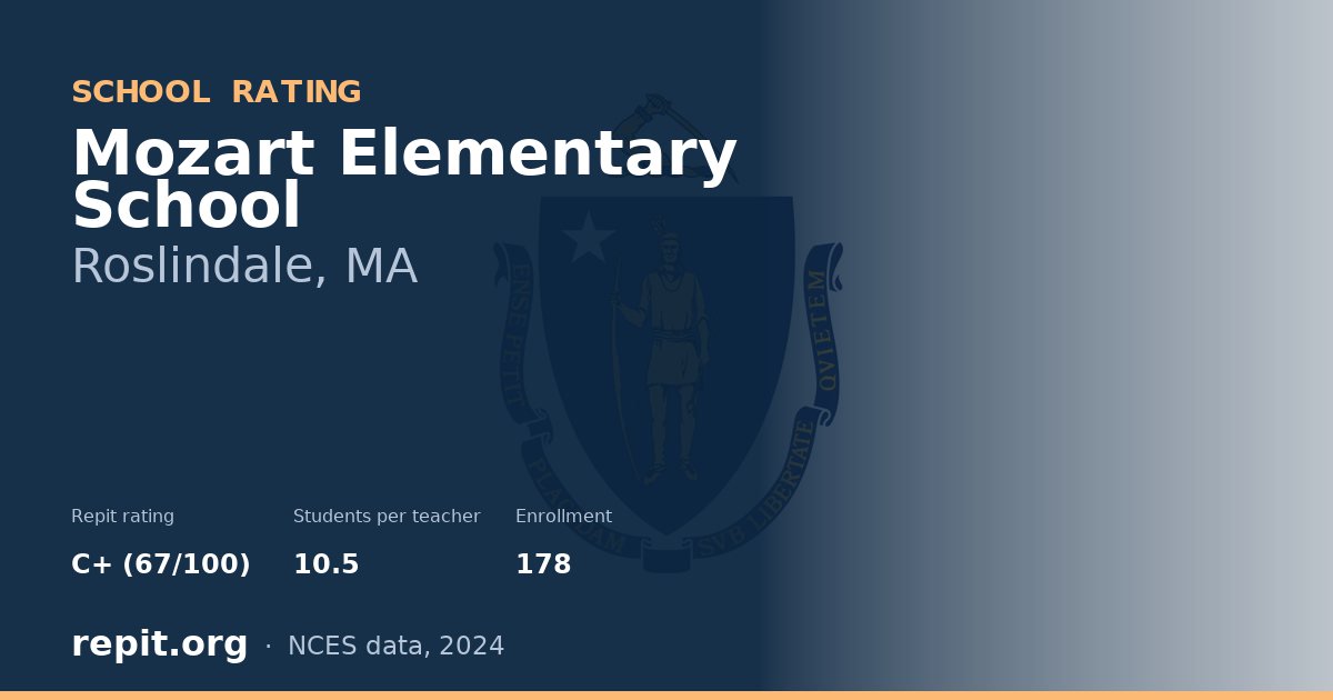Mozart Elementary School, Roslindale, MA — Repit school rating C+ (67/100)