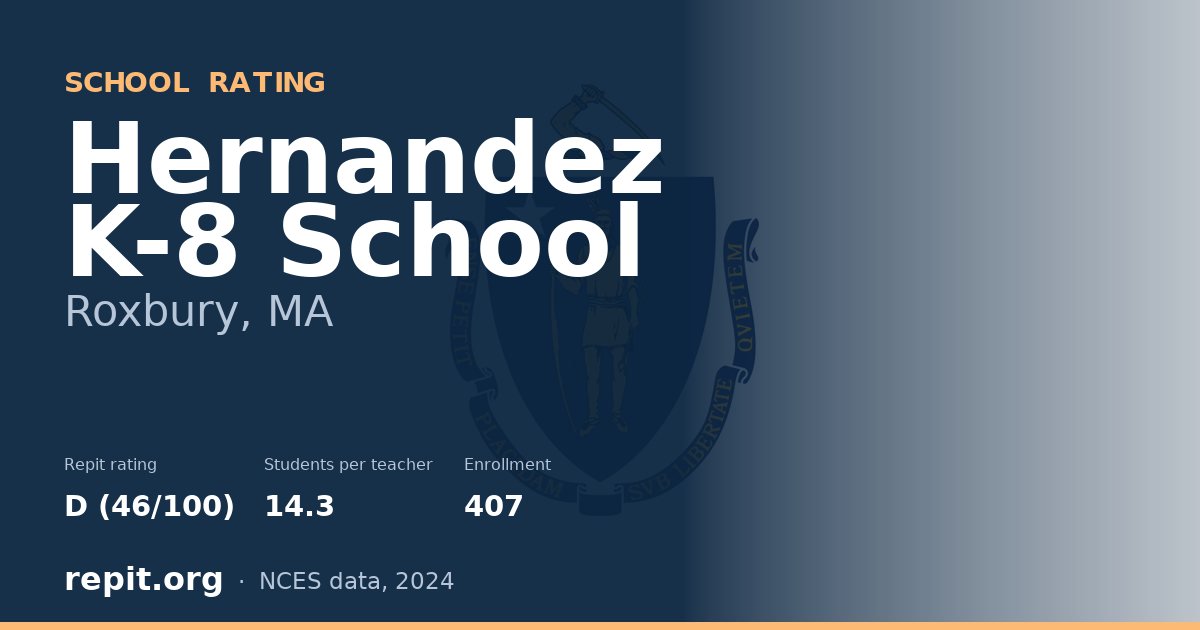 Hernandez K-8 School, Roxbury, MA — Repit school rating D (46/100)