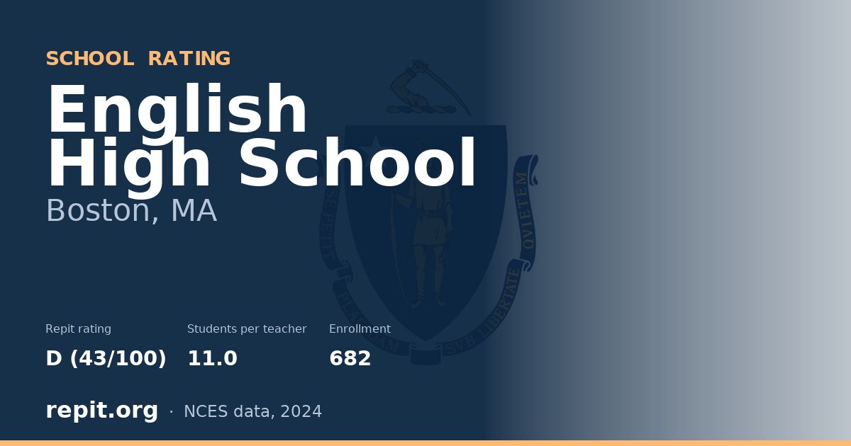 English High School, Boston, MA — Repit school rating D (43/100)