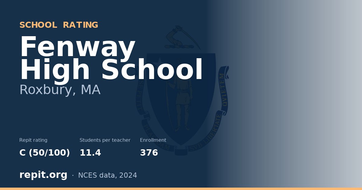 Fenway High School, Roxbury, MA — Repit school rating C (50/100)
