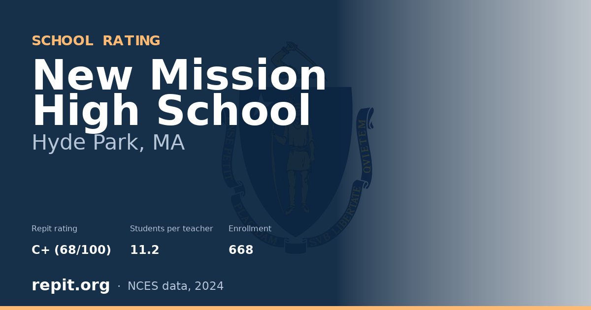 New Mission High School, Hyde Park, MA — Repit school rating C+ (68/100)