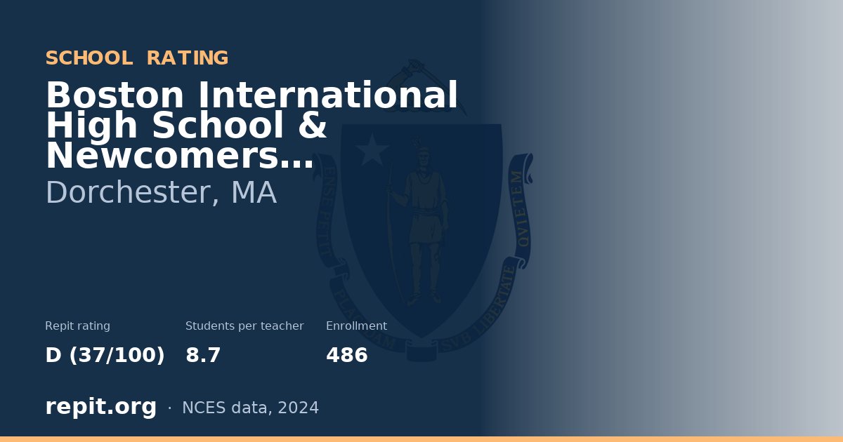 Boston International High School & Newcomers Academy, Dorchester, MA — Repit school rating D (37/100)