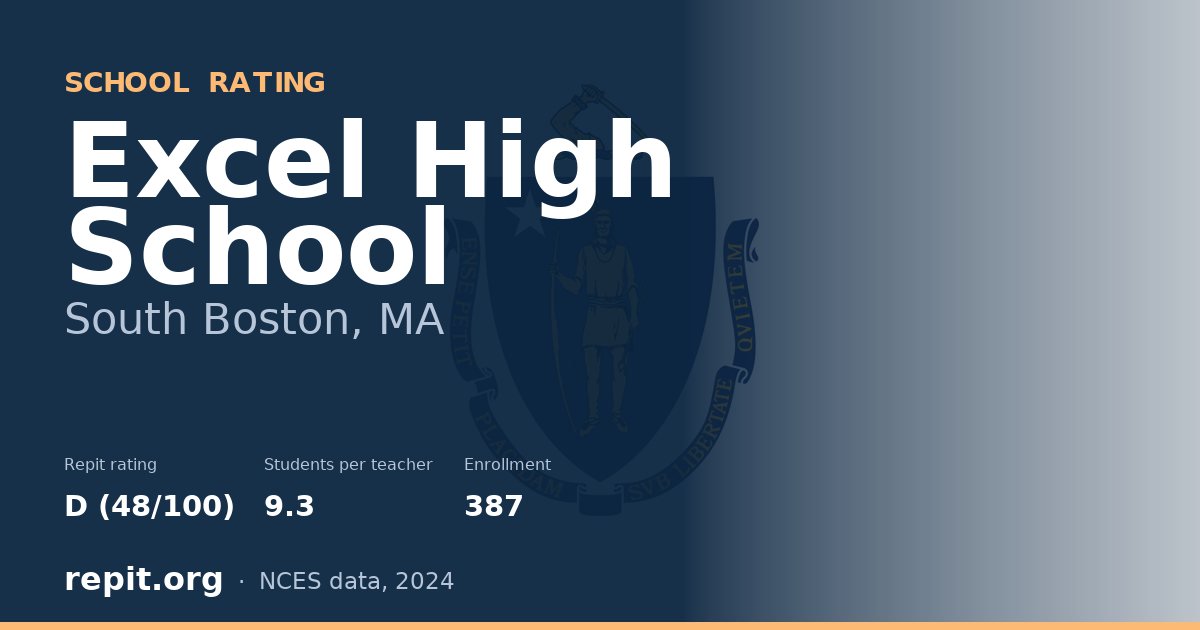Excel High School, South Boston, MA — Repit school rating D (48/100)