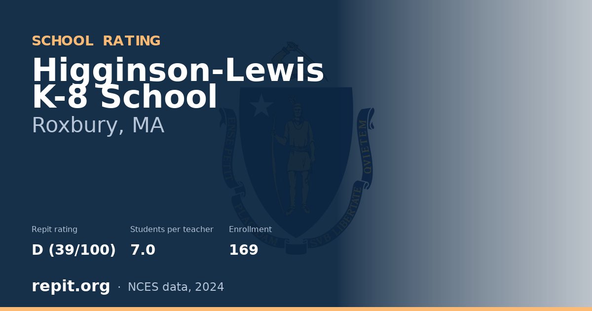 Higginson-Lewis K-8 School, Roxbury, MA — Repit school rating D (39/100)