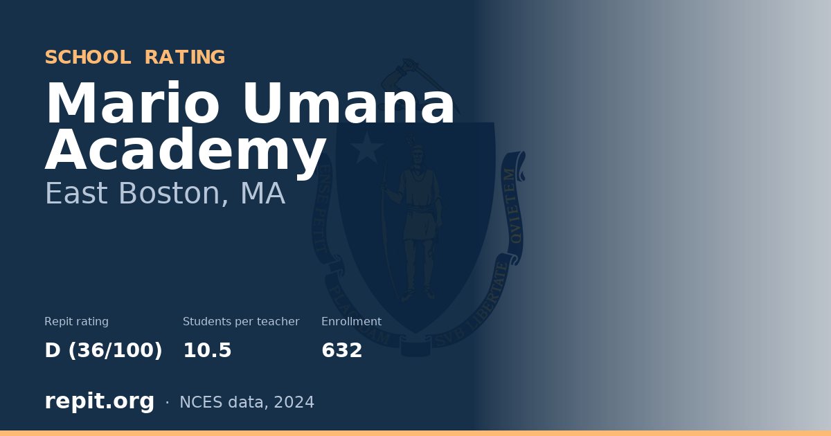 Mario Umana Academy, East Boston, MA — Repit school rating D (36/100)