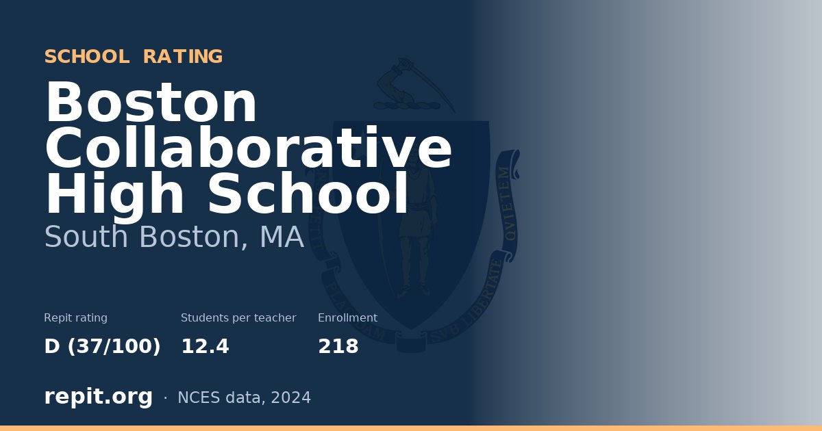 Boston Collaborative High School, South Boston, MA — Repit school rating D (37/100)