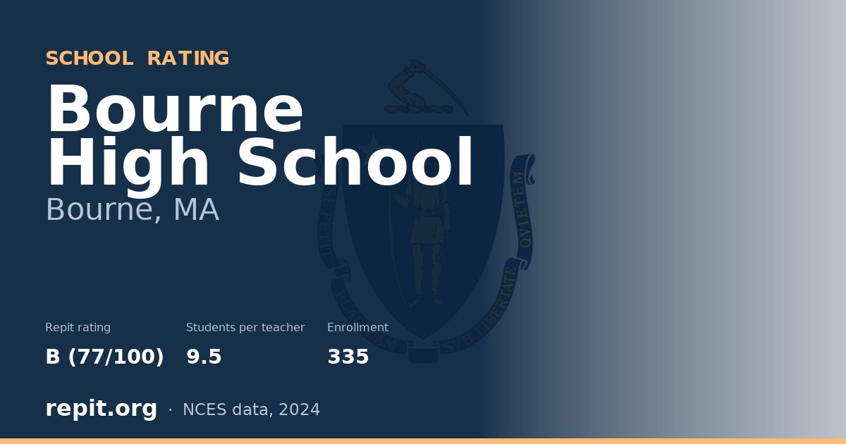 Bourne High School, Bourne, MA — Repit school rating B (77/100)