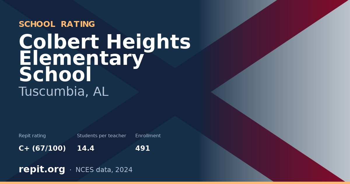 Colbert Heights Elementary School, Tuscumbia, AL — Repit school rating C+ (67/100)
