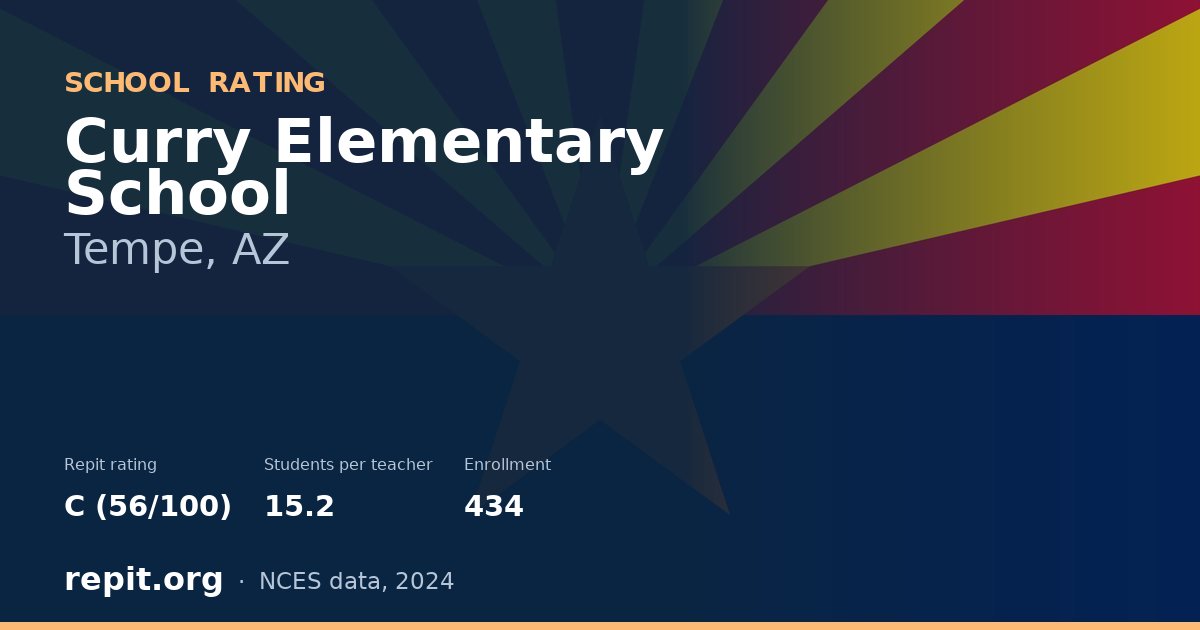 Curry Elementary School, Tempe, AZ — Repit school rating C (56/100)