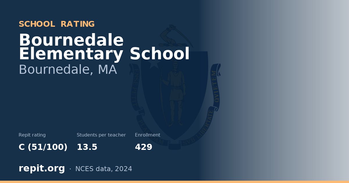 Bournedale Elementary School, Bournedale, MA — Repit school rating C (51/100)