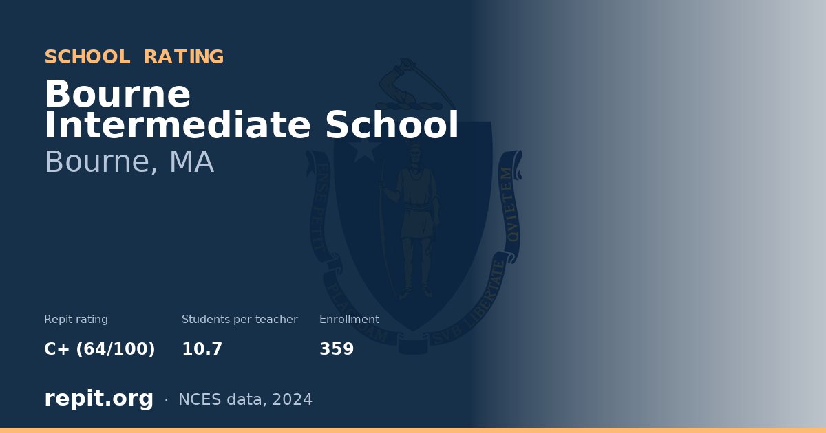 Bourne Intermediate School, Bourne, MA — Repit school rating C+ (64/100)