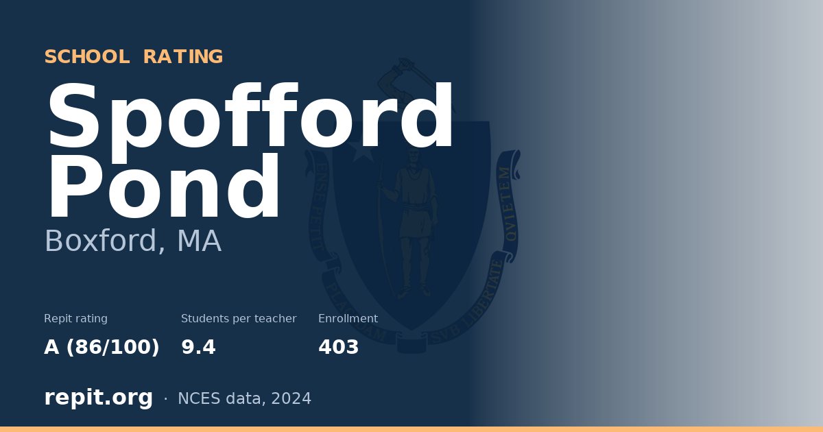 Spofford Pond, Boxford, MA — Repit school rating A (86/100)