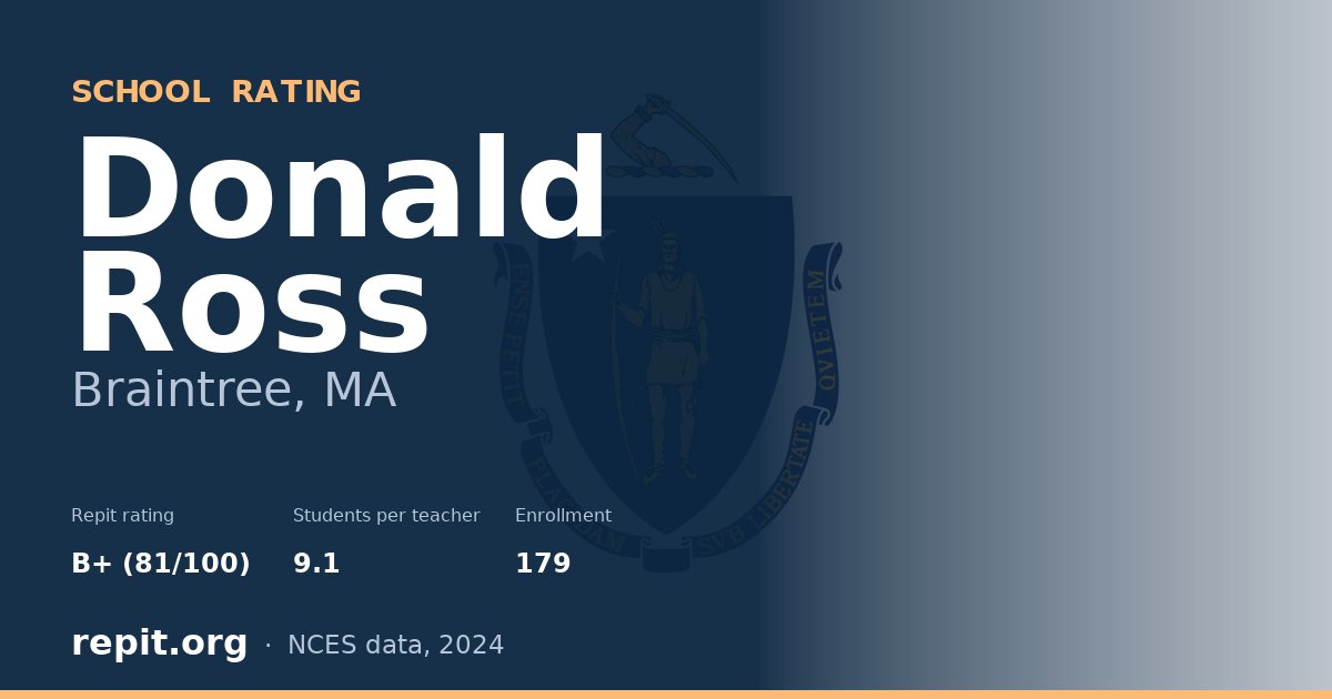 Donald Ross, Braintree, MA — Repit school rating B+ (81/100)
