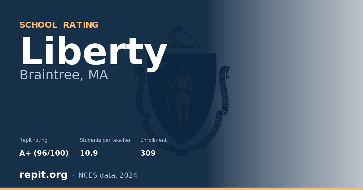 Liberty, Braintree, MA — Repit school rating A+ (96/100)
