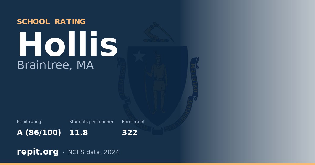 Hollis, Braintree, MA — Repit school rating A (86/100)