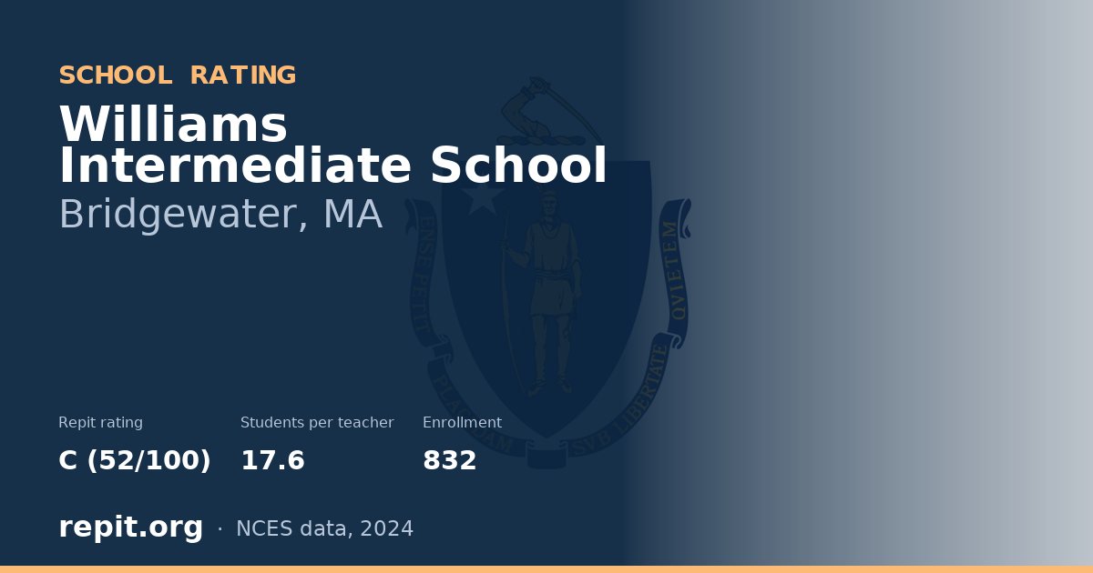Williams Intermediate School, Bridgewater, MA — Repit school rating C (52/100)