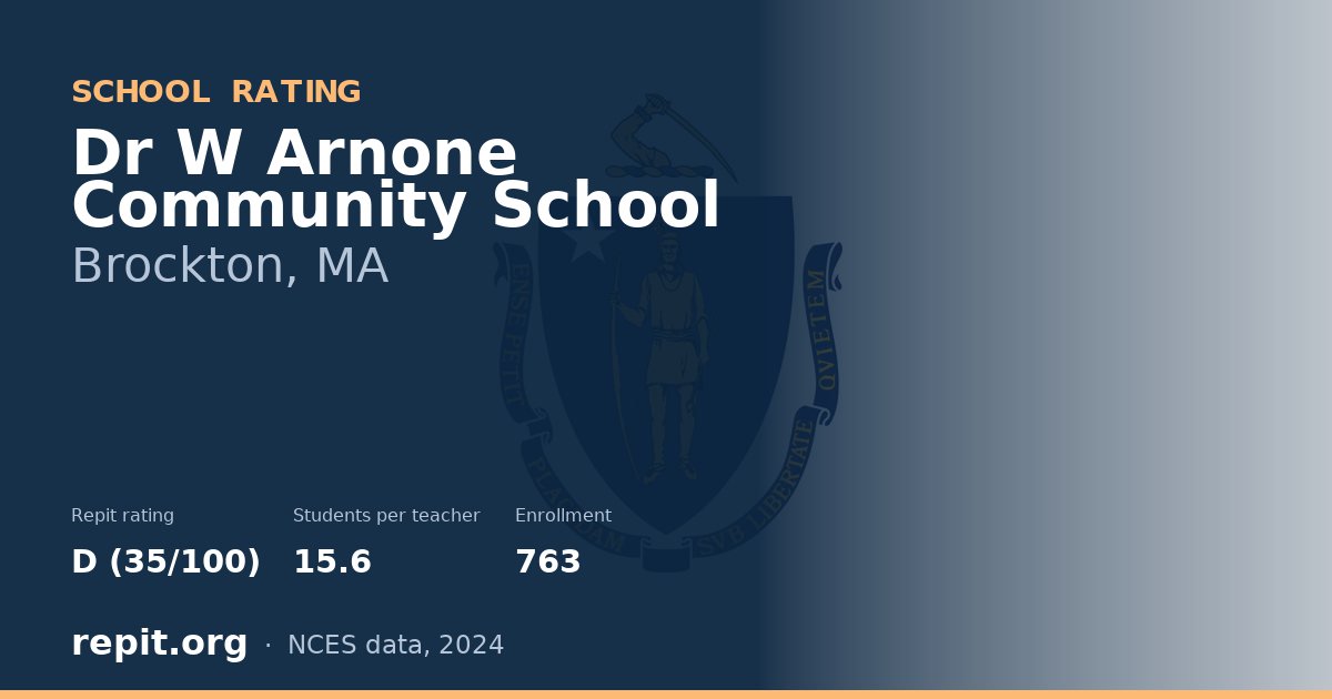 Dr W Arnone Community School, Brockton, MA — Repit school rating D (35/100)