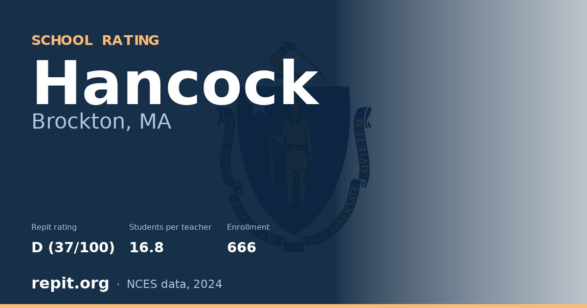 Hancock, Brockton, MA — Repit school rating D (37/100)