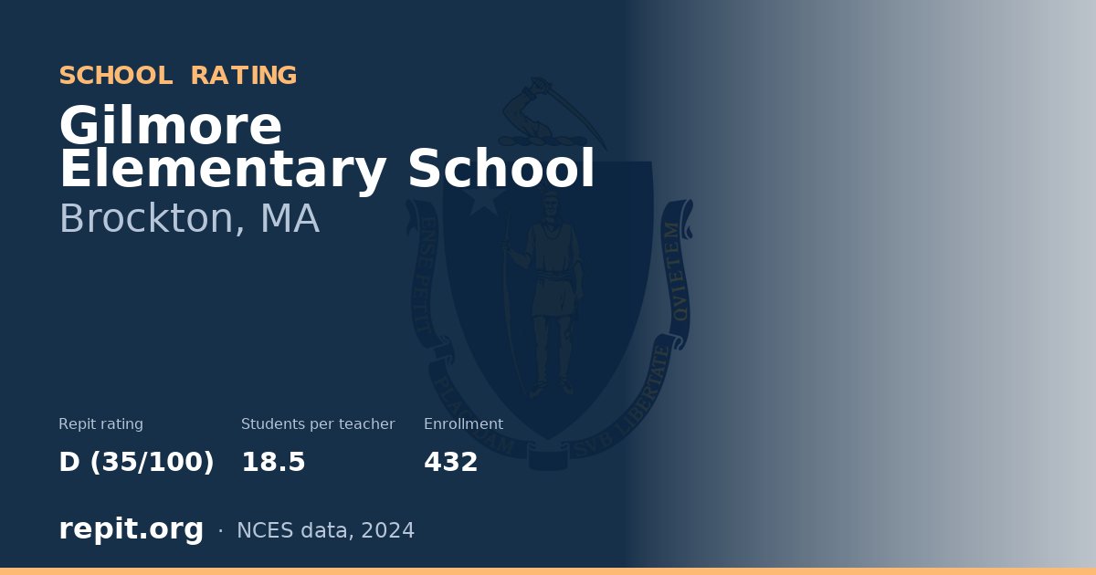 Gilmore Elementary School, Brockton, MA — Repit school rating D (35/100)