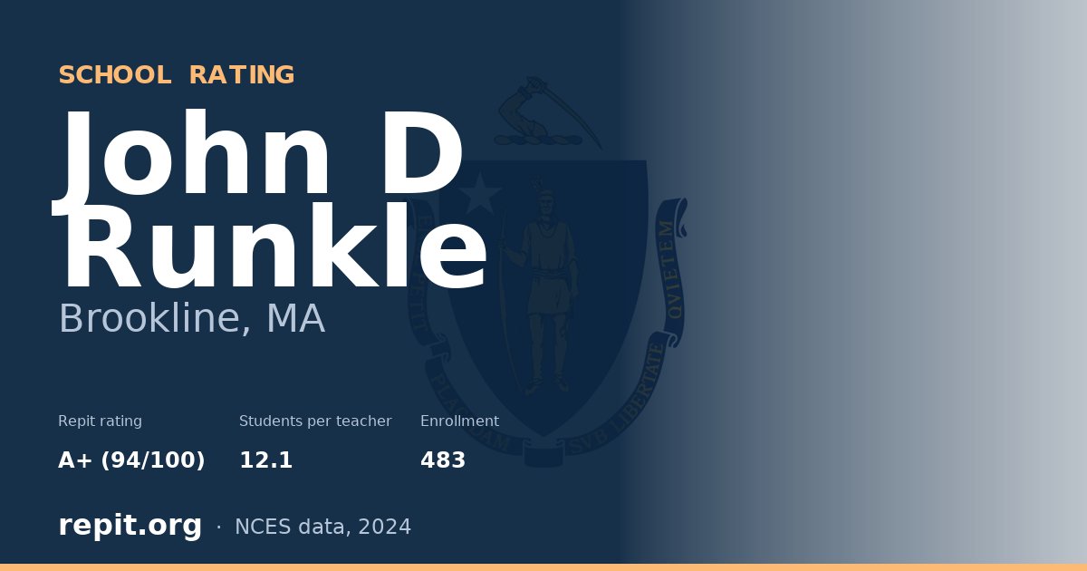 John D Runkle, Brookline, MA — Repit school rating A+ (94/100)