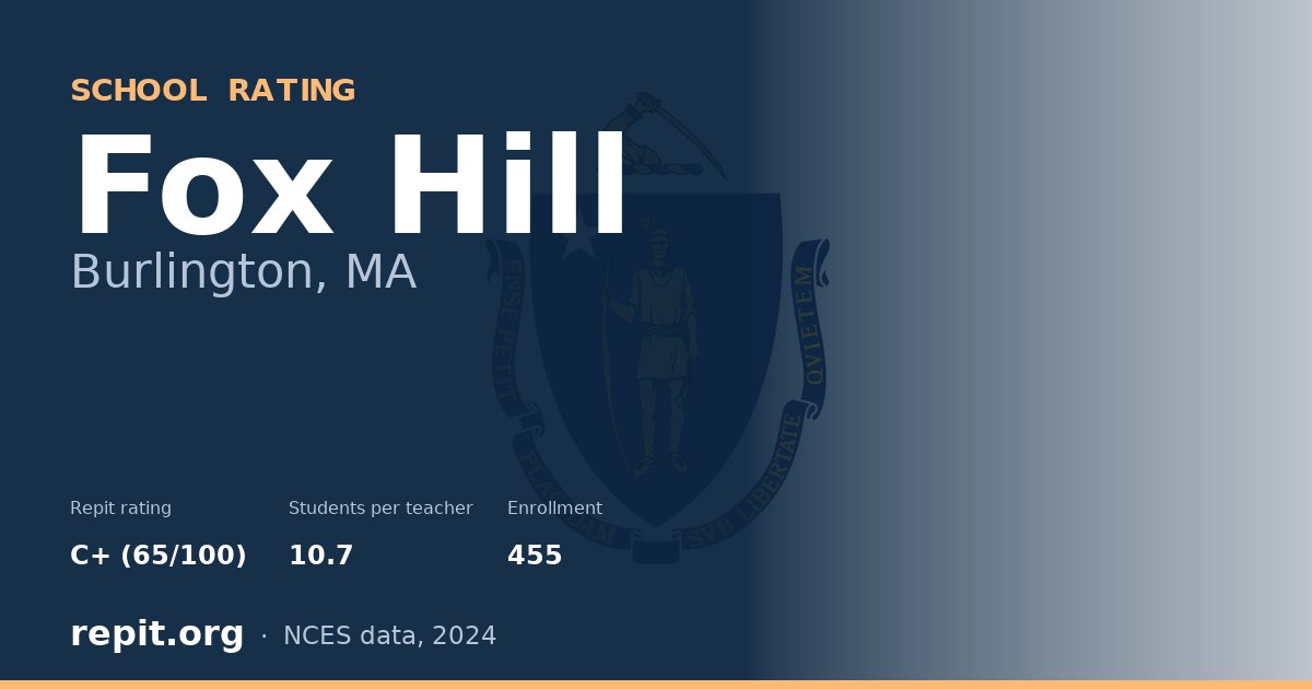 Fox Hill, Burlington, MA — Repit school rating C+ (65/100)