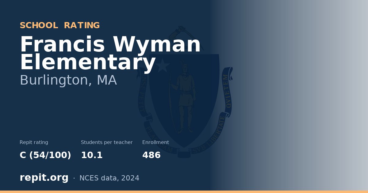 Francis Wyman Elementary, Burlington, MA — Repit school rating C (54/100)