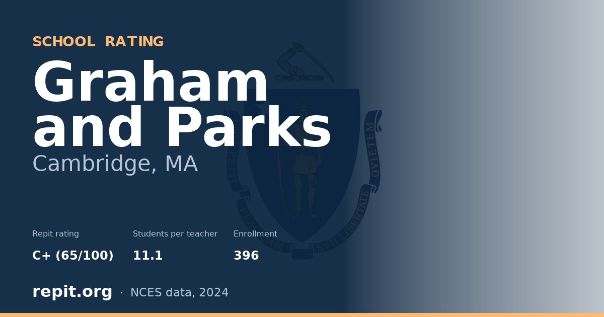 Graham and Parks, Cambridge, MA — Repit school rating C+ (65/100)