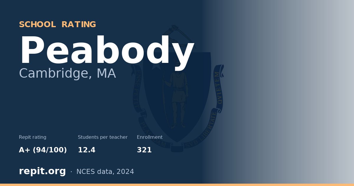 Peabody, Cambridge, MA — Repit school rating A+ (94/100)