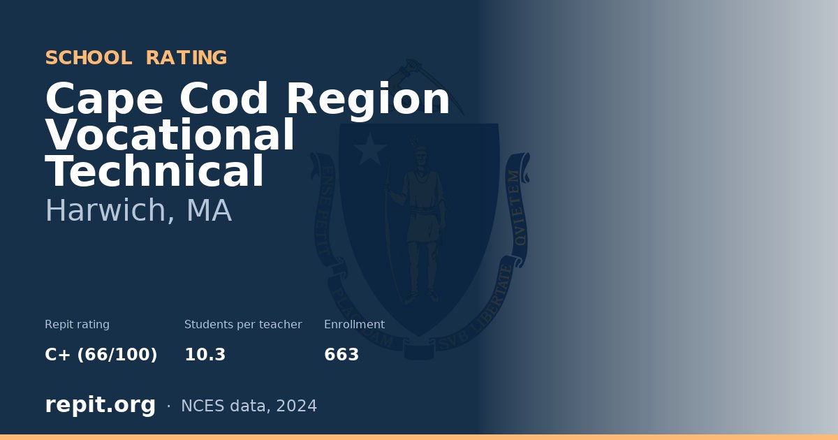 Cape Cod Region Vocational Technical, Harwich, MA — Repit school rating C+ (66/100)