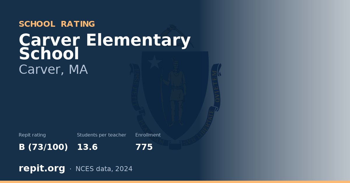 Carver Elementary School, Carver, MA — Repit school rating B (73/100)