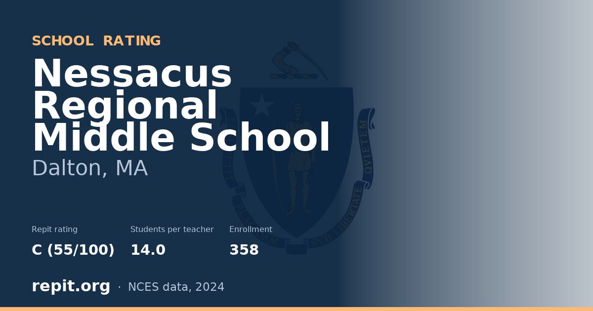 Nessacus Regional Middle School, Dalton, MA — Repit school rating C (55/100)