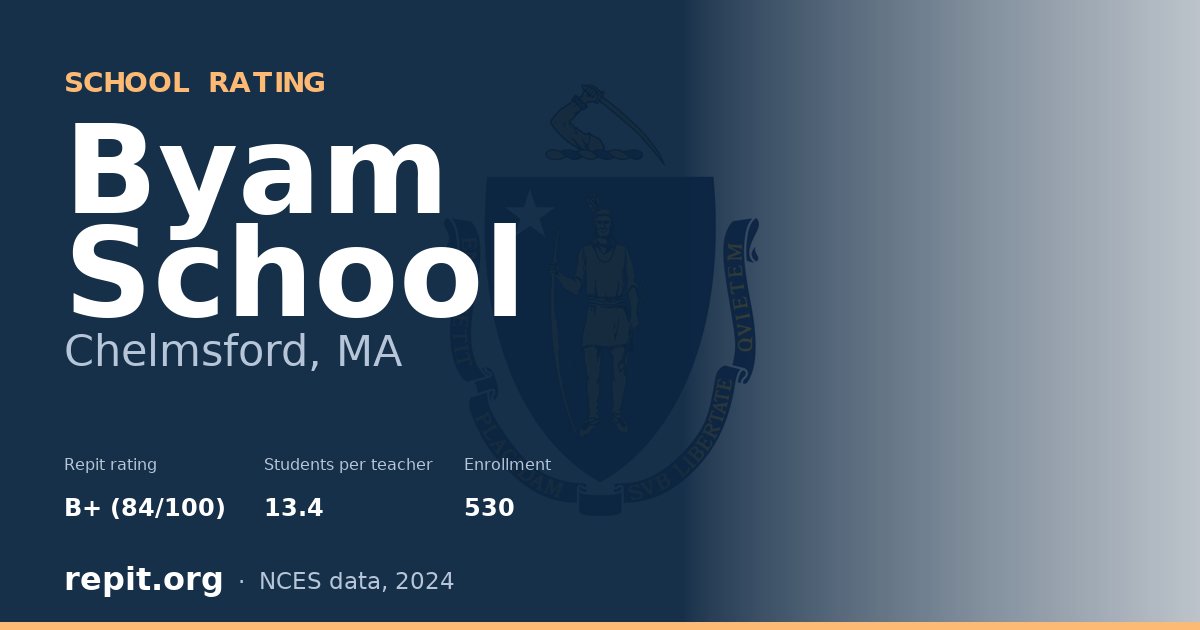 Byam School, Chelmsford, MA — Repit school rating B+ (84/100)