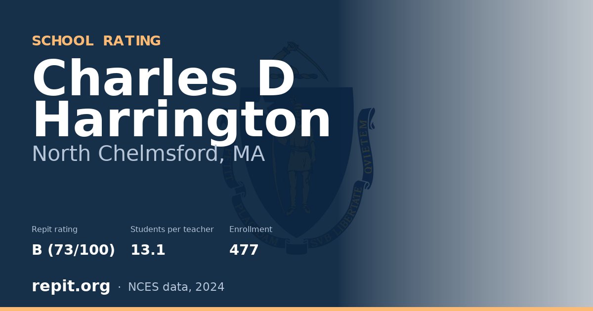 Charles D Harrington, North Chelmsford, MA — Repit school rating B (73/100)