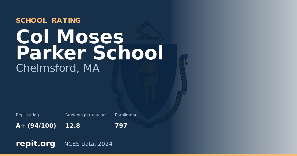 Col Moses Parker School, Chelmsford, MA — Repit school rating A+ (94/100)