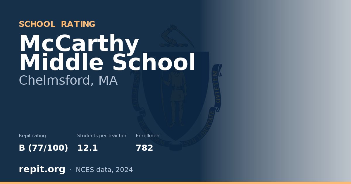McCarthy Middle School, Chelmsford, MA — Repit school rating B (77/100)