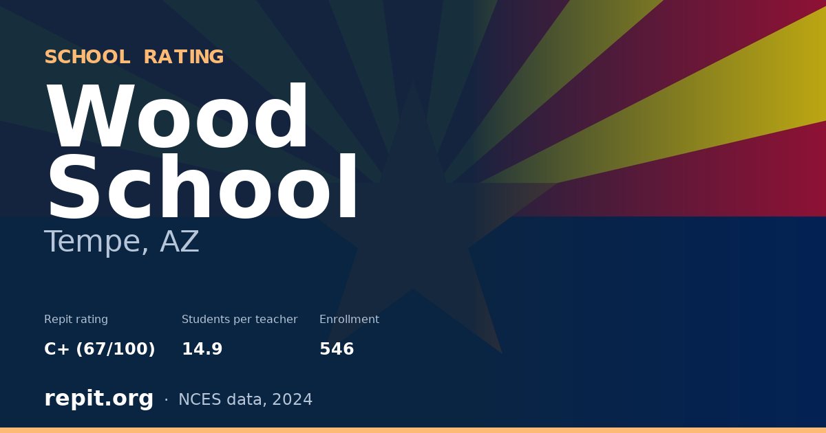 Wood School, Tempe, AZ — Repit school rating C+ (67/100)