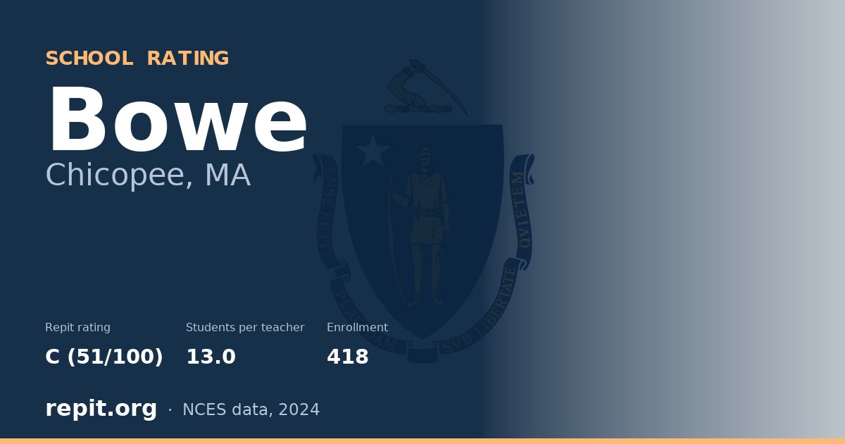 Bowe, Chicopee, MA — Repit school rating C (51/100)