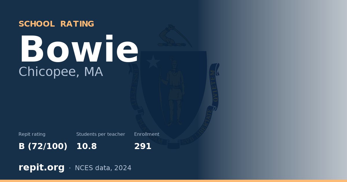 Bowie, Chicopee, MA — Repit school rating B (72/100)