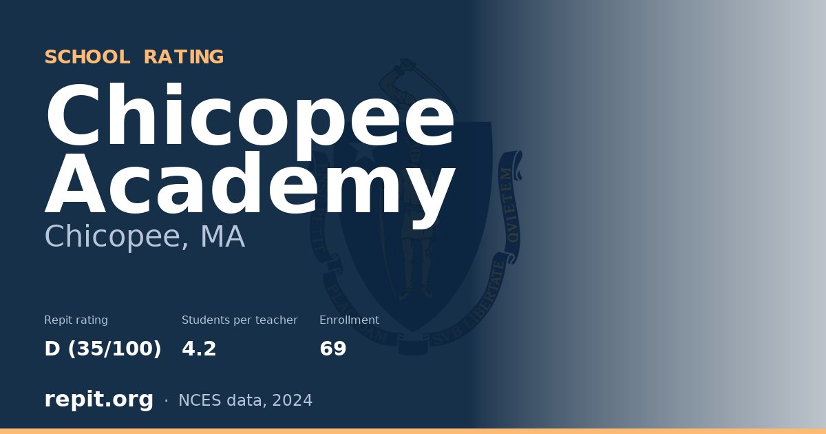 Chicopee Academy, Chicopee, MA — Repit school rating D (35/100)