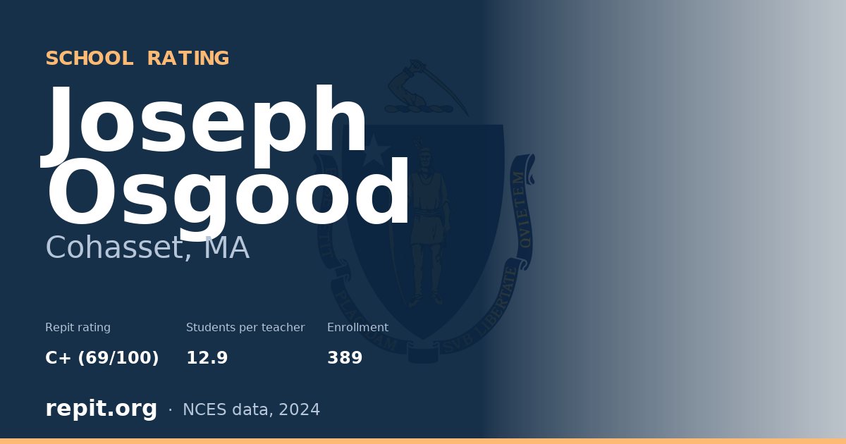 Joseph Osgood, Cohasset, MA — Repit school rating C+ (69/100)
