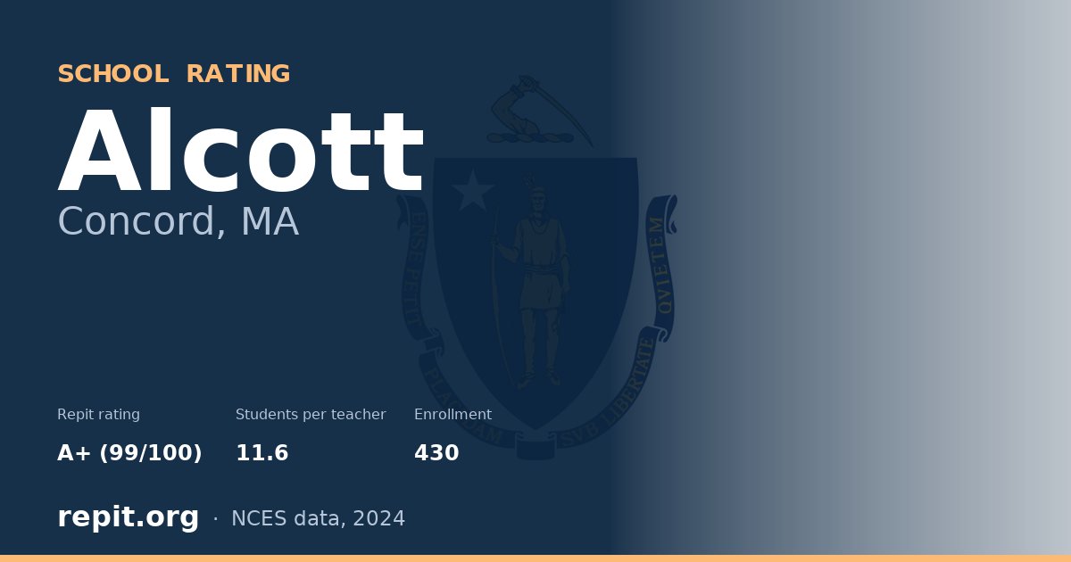 Alcott, Concord, MA — Repit school rating A+ (99/100)