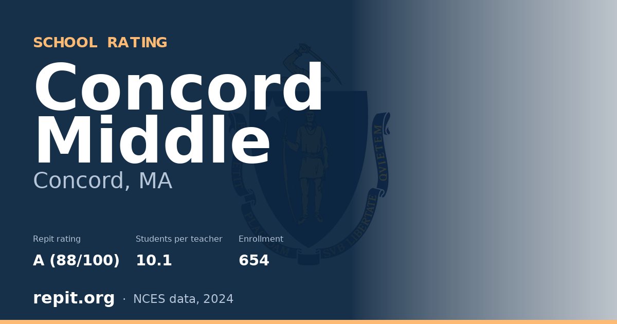 Concord Middle, Concord, MA — Repit school rating A (88/100)
