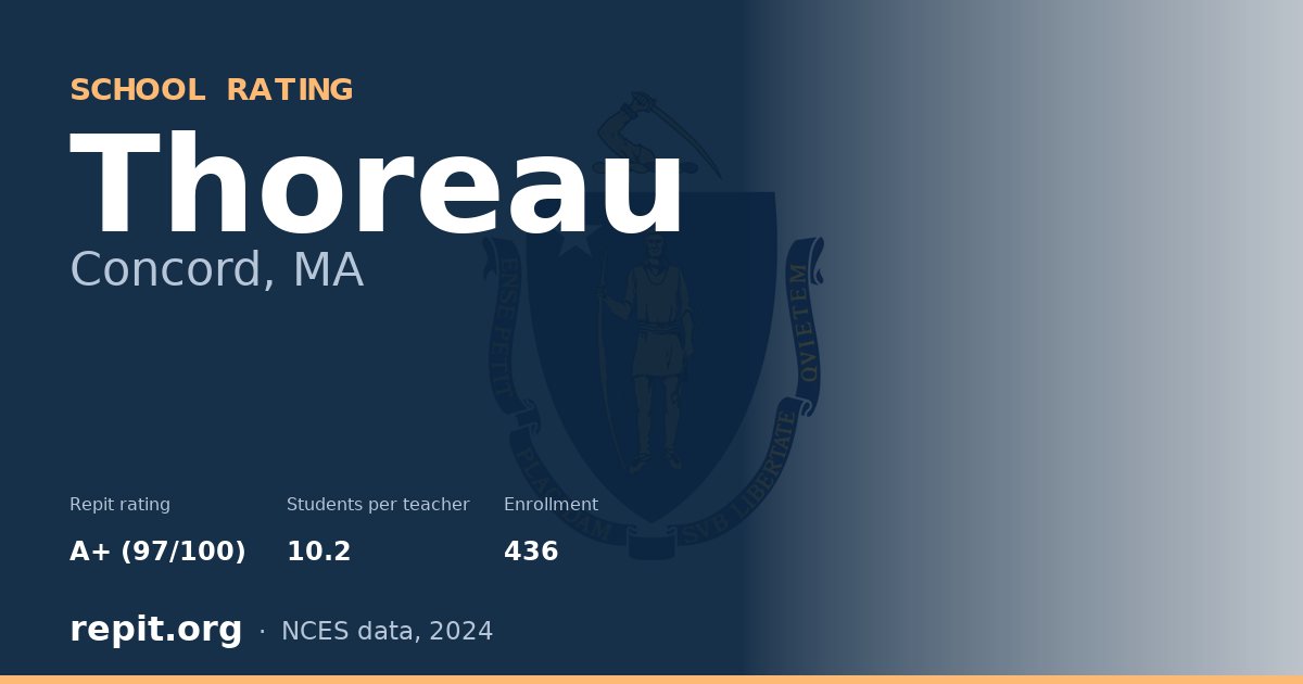 Thoreau, Concord, MA — Repit school rating A+ (97/100)