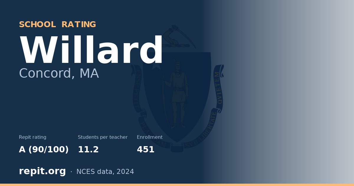 Willard, Concord, MA — Repit school rating A (90/100)