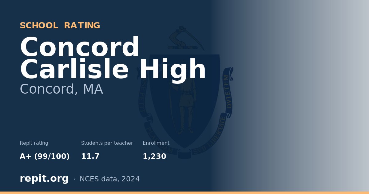 Concord Carlisle High, Concord, MA — Repit school rating A+ (99/100)