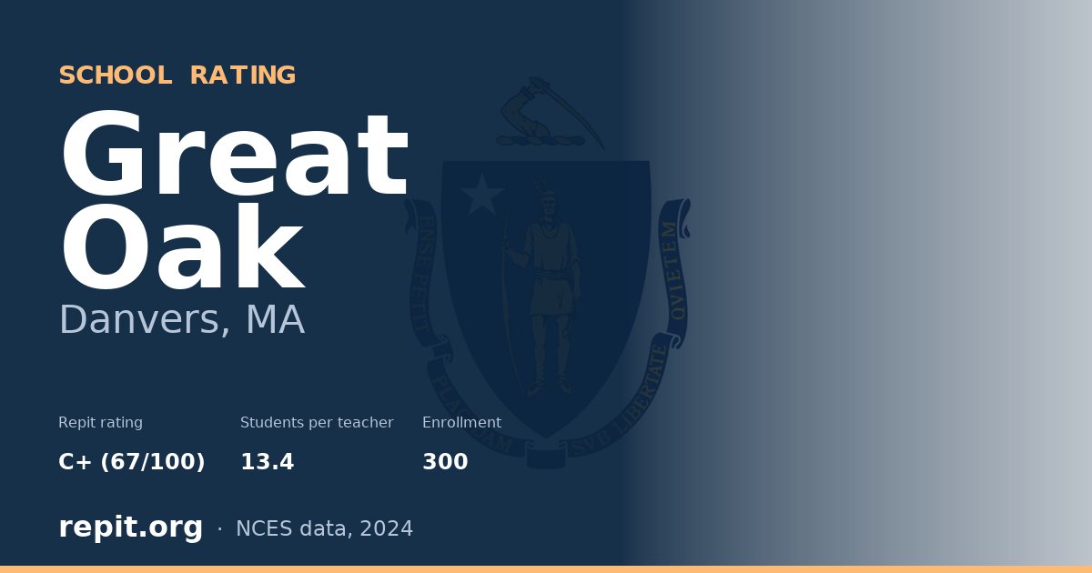 Great Oak, Danvers, MA — Repit school rating C+ (67/100)