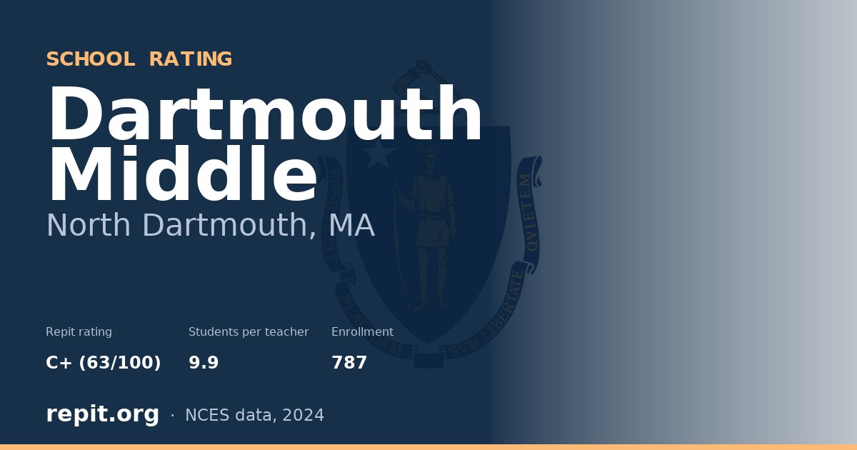 Dartmouth Middle, North Dartmouth, MA — Repit school rating C+ (63/100)