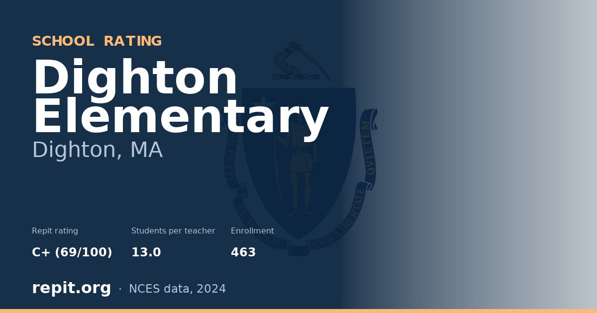 Dighton Elementary, Dighton, MA — Repit school rating C+ (69/100)