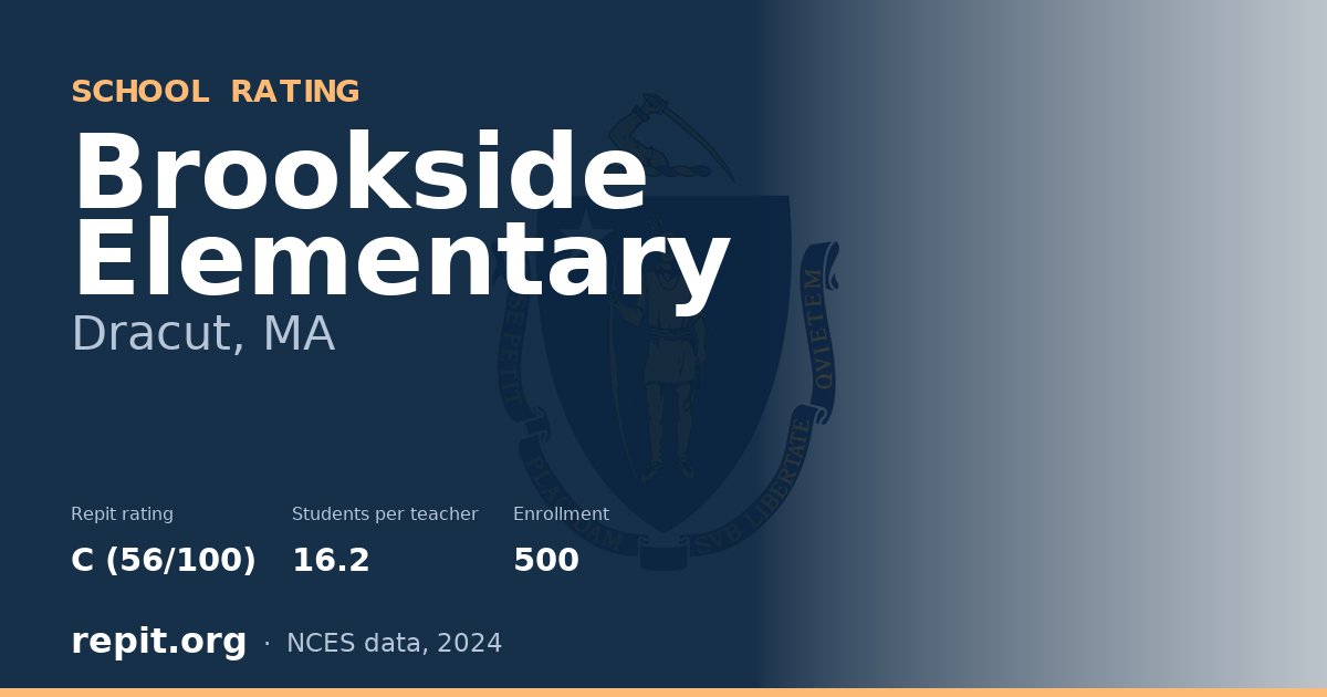 Brookside Elementary, Dracut, MA — Repit school rating C (56/100)