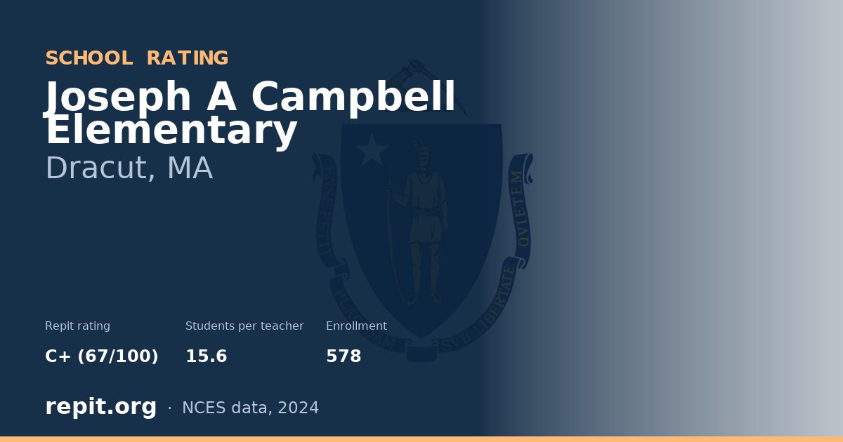 Joseph A Campbell Elementary, Dracut, MA — Repit school rating C+ (67/100)